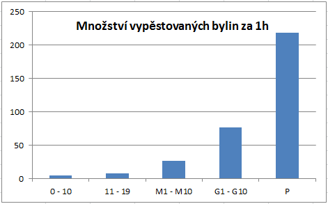 mnozstvi.png