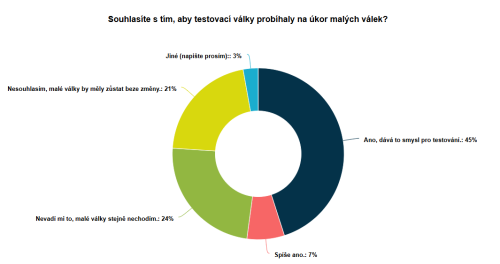Souhlasíte s tím, aby testovací války probíhaly na úkor malých válek.png